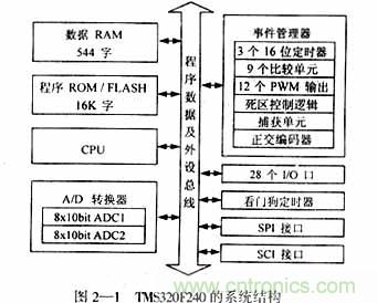 基於DSP控製的無刷直流電機的電動執行器的設計