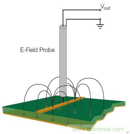 出現EMI問題怎麼辦？四大實用性技巧幫你正確排查