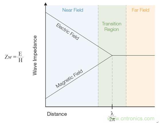 出現EMI問題怎麼辦？四大實用性技巧幫你正確排查