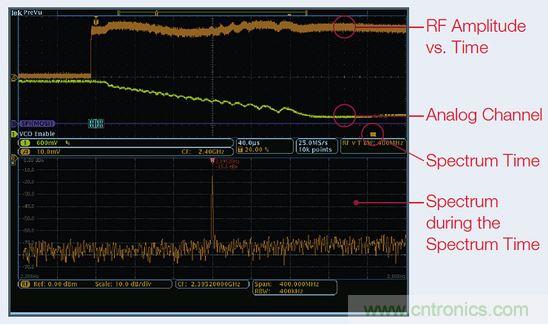 出現EMI問題怎麼辦？四大實用性技巧幫你正確排查