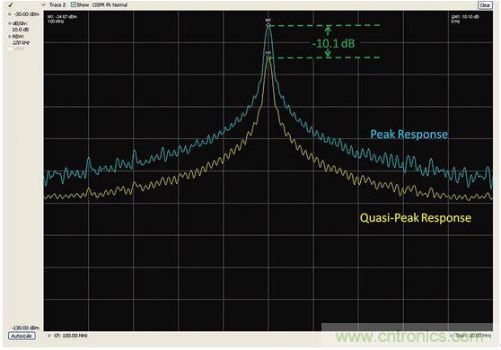 出現EMI問題怎麼辦？四大實用性技巧幫你正確排查