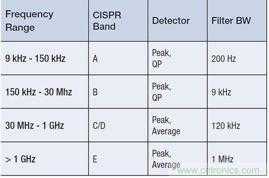 出現EMI問題怎麼辦？四大實用性技巧幫你正確排查