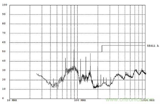 出現EMI問題怎麼辦？四大實用性技巧幫你正確排查