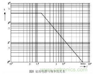 利用磁珠和電感幫你輕鬆化解EMI和EMC問題