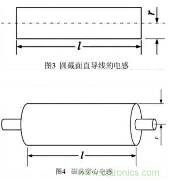 利用磁珠和電感幫你輕鬆化解EMI和EMC問題