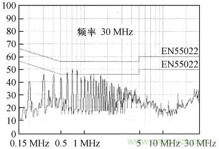 開關電源變壓器屏蔽層抑製共模EMI的研究
