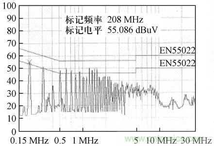 開關電源變壓器屏蔽層抑製共模EMI的研究