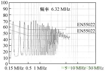 開關電源變壓器屏蔽層抑製共模EMI的研究