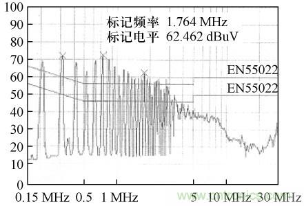 開關電源變壓器屏蔽層抑製共模EMI的研究