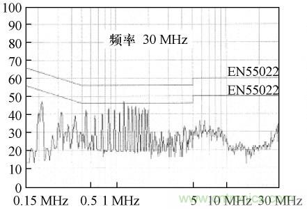 開關電源變壓器屏蔽層抑製共模EMI的研究