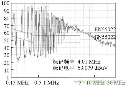 開關電源變壓器屏蔽層抑製共模EMI的研究