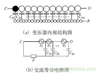 開關電源變壓器屏蔽層抑製共模EMI的研究