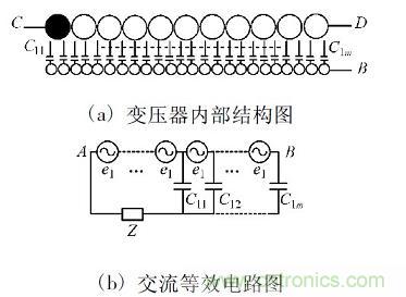 開關電源變壓器屏蔽層抑製共模EMI的研究