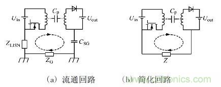開關電源變壓器屏蔽層抑製共模EMI的研究