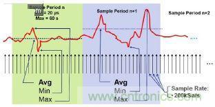工程師該如何估計無線傳感器電池供電時間？