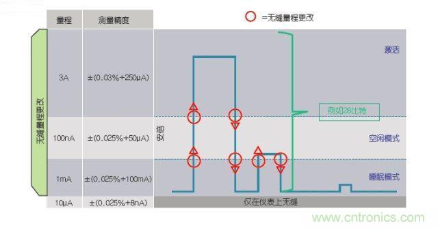 工程師該如何估計無線傳感器電池供電時間？