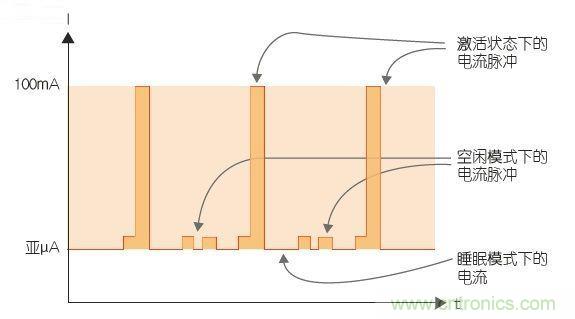 工程師該如何估計無線傳感器電池供電時間？