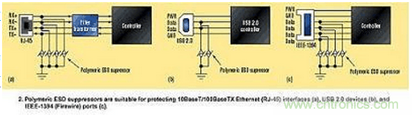高速電路如何才能得到有效的ESD保護？