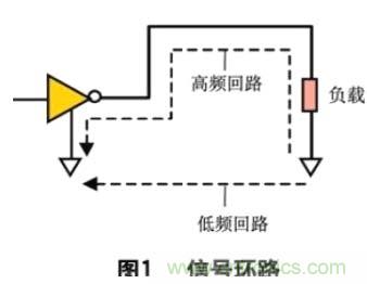 數字電路PCB設計中的EMI控製技術