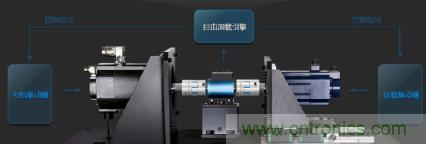 電機扭矩測量結果和傳感器精度對不上，咋辦？