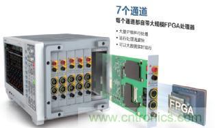 電機扭矩測量結果和傳感器精度對不上，咋辦？