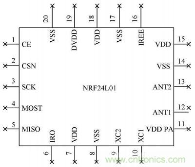 基於單片機控製的射頻通信基站的設計與實現