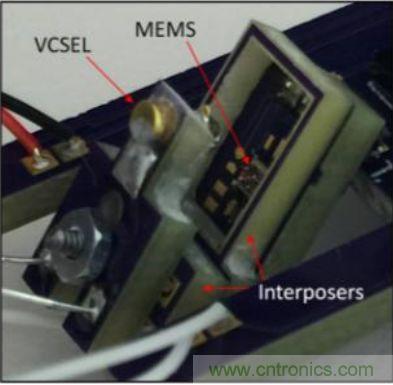 揭秘VR及移動設備如何實現眼動追蹤？