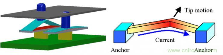揭秘VR及移動設備如何實現眼動追蹤？