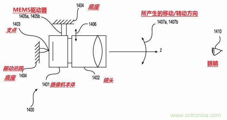 揭秘VR及移動設備如何實現眼動追蹤？