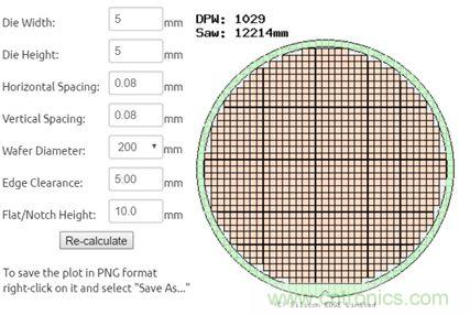 揭秘VR及移動設備如何實現眼動追蹤？