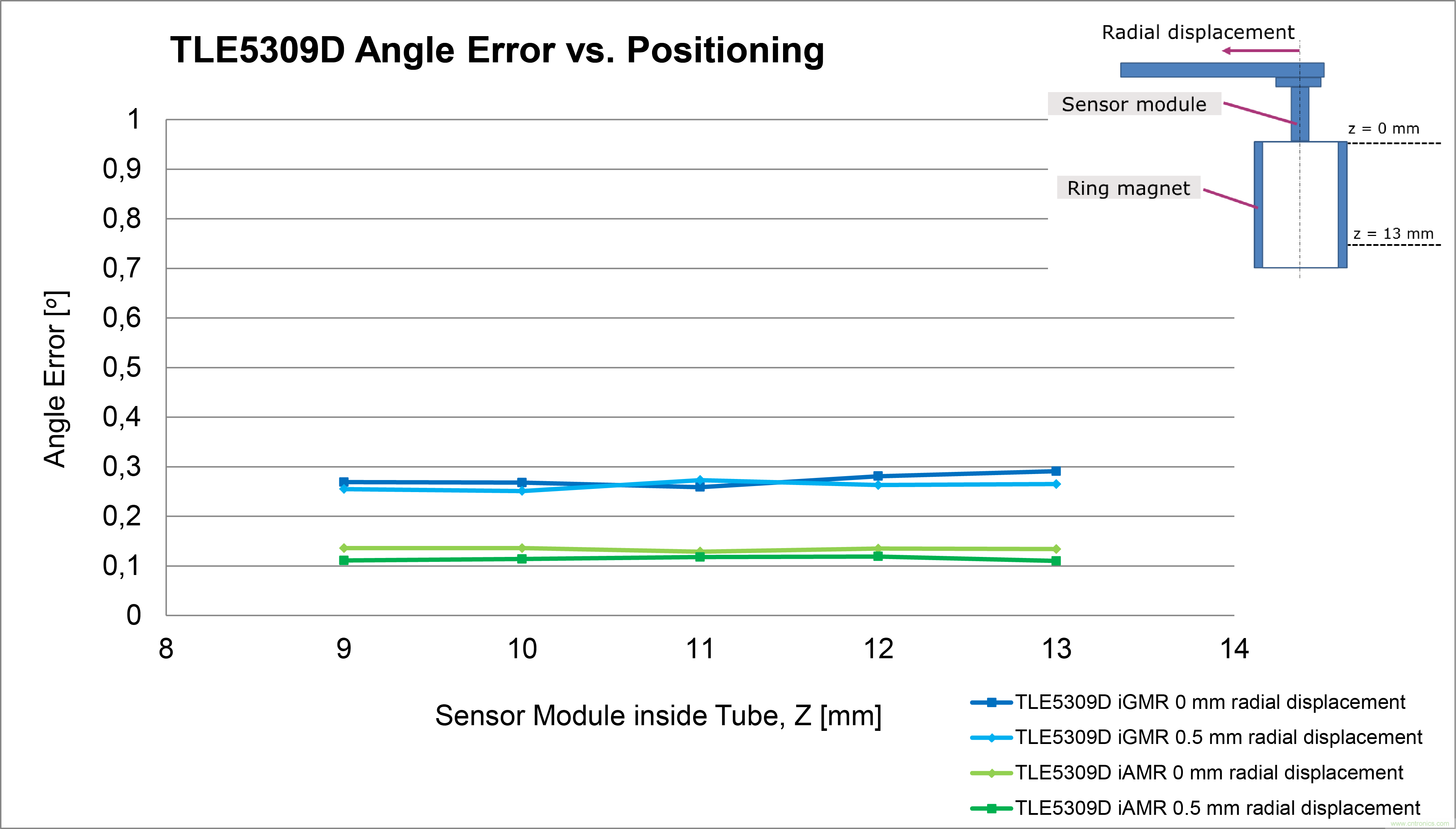 是什麼促使汽車傳動係統高效電氣化？