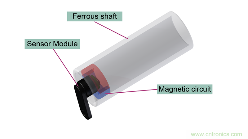 是什麼促使汽車傳動係統高效電氣化？