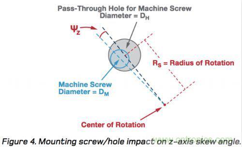 MEMS慣性測量單元（IMU）/陀螺儀對準基礎