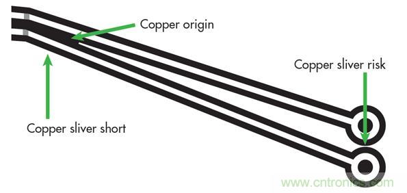 成功設計印製電路板的七大技術要素