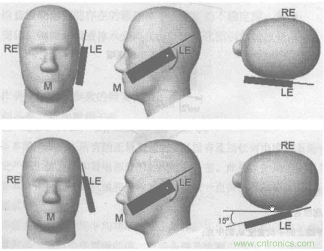 如何防護電磁輻射，對人體健康到底有沒有危害？