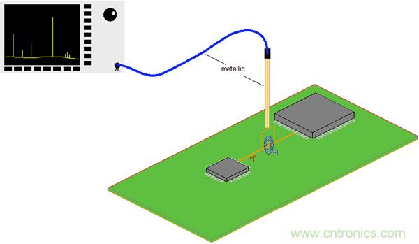 傳統金屬近場探棒PK新型的微光子主動近場探棒，孰優孰劣？