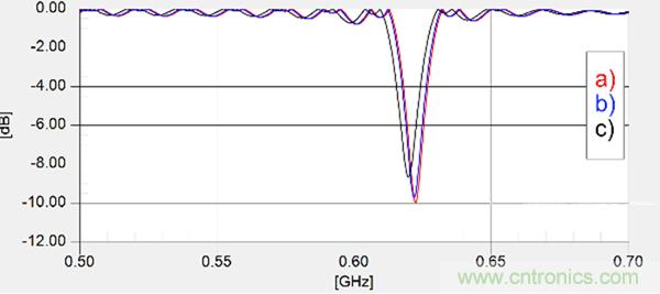 傳統金屬近場探棒PK新型的微光子主動近場探棒，孰優孰劣？