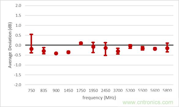 電磁波能量比吸收率SAR評估的過去、現在和未來