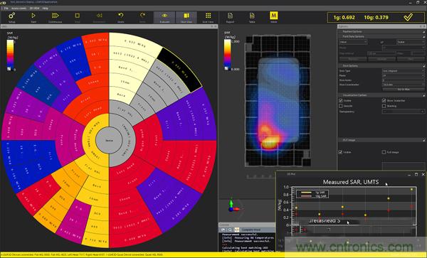 電磁波能量比吸收率SAR評估的過去、現在和未來