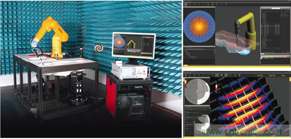 電磁波能量比吸收率SAR評估的過去、現在和未來