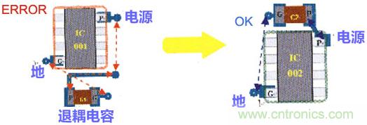 高速PCB設計之抗EMI幹擾九大規則