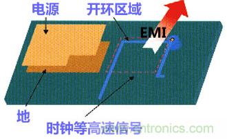 高速PCB設計之抗EMI幹擾九大規則