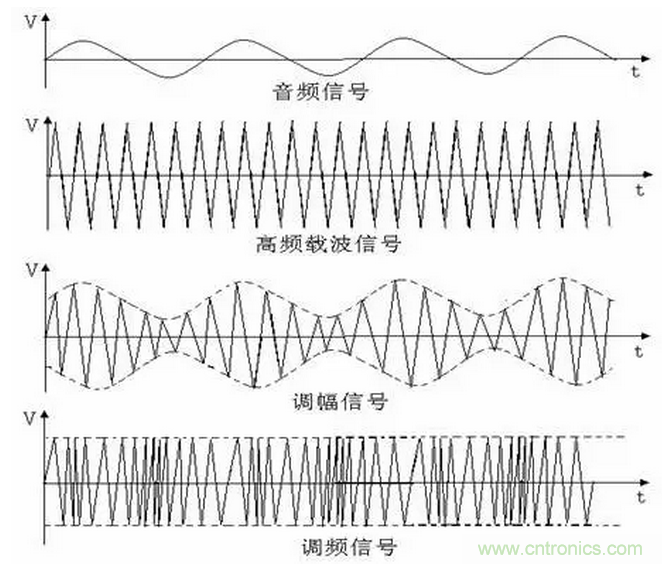 傳導發射，狠招不出，限值超標就是解決不了