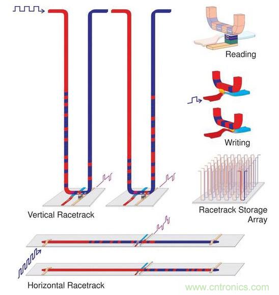 電子元件的這些前瞻技術你可曾聽說？