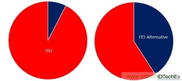 電子元件的這些前瞻技術你可曾聽說？