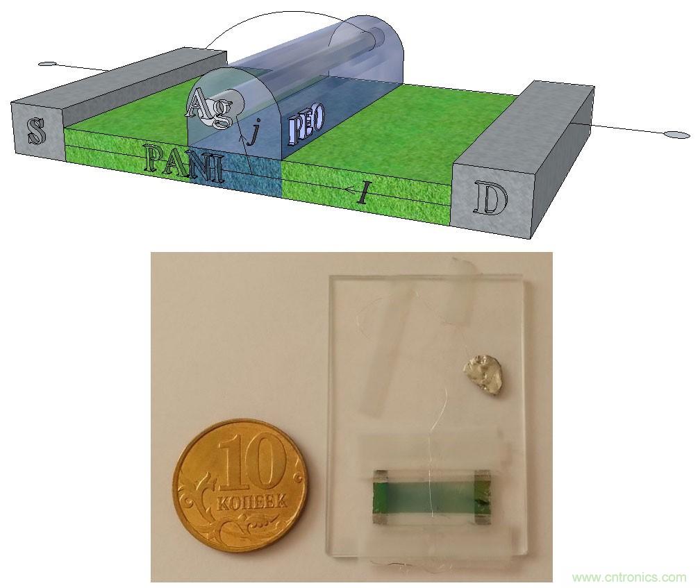 電子元件的這些前瞻技術你可曾聽說？
