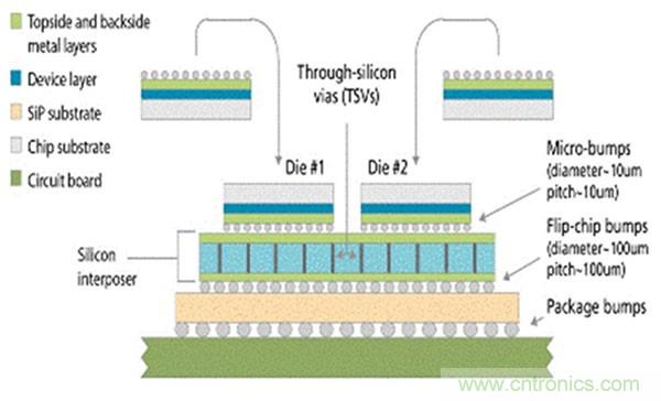 電子元件的這些前瞻技術你可曾聽說？