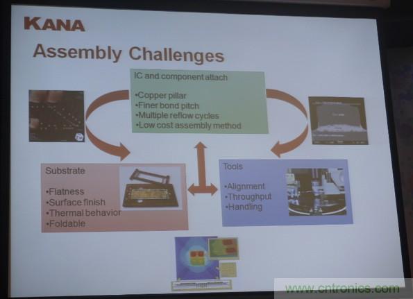 為了更小更超能，他們要用SiP取代PCB！