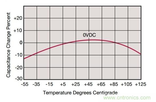 POL調節器中的輸入紋波和噪聲的來源是什麼?