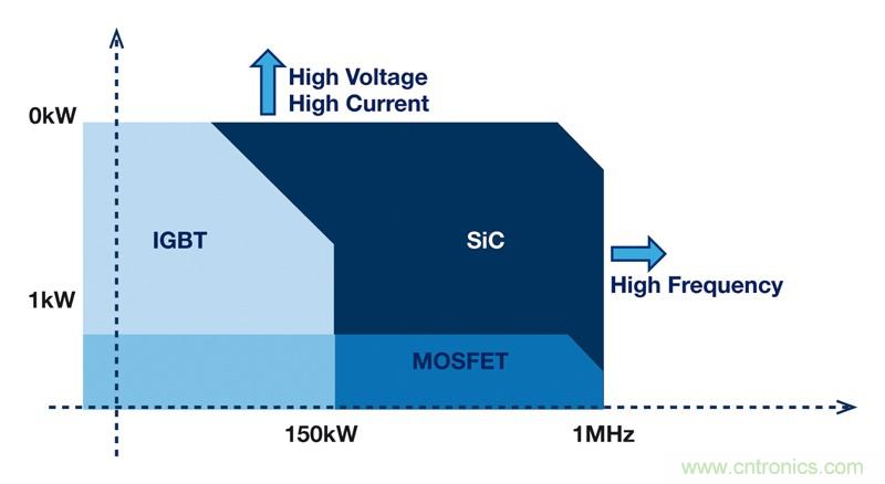 MOSFET靠什麼進軍IGBT的應用領域？